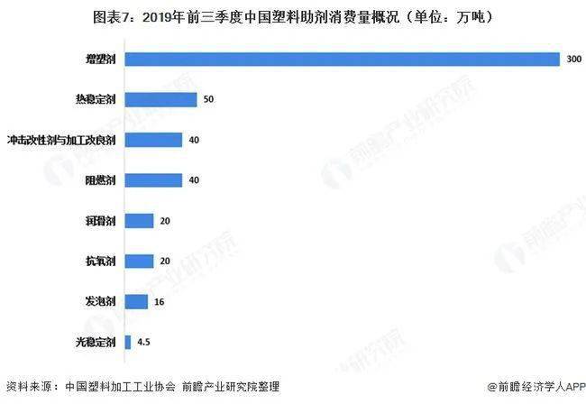 2020年中国塑料包装产业全景图谱!(附市场...(图10) 2020年中国塑料包装产业全景图谱!(附市场...(图10)