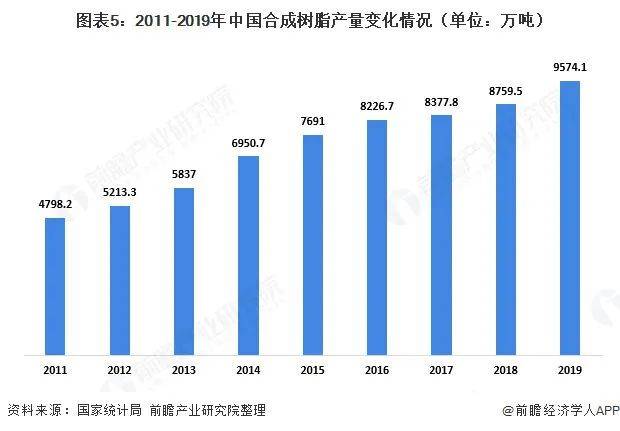 2020年中国塑料包装产业全景图谱!(附市场...(图8) 2020年中国塑料包装产业全景图谱!(附市场...(图8)