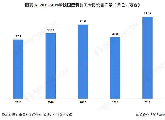 2020年中国塑料包装产业全景图谱!(附市场...(图11) 2020年中国塑料包装产业全景图谱!(附市场...(图11)