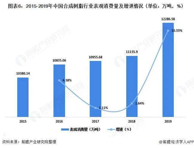 2020年中国塑料包装产业全景图谱!(附市场...(图9) 2020年中国塑料包装产业全景图谱!(附市场...(图9)