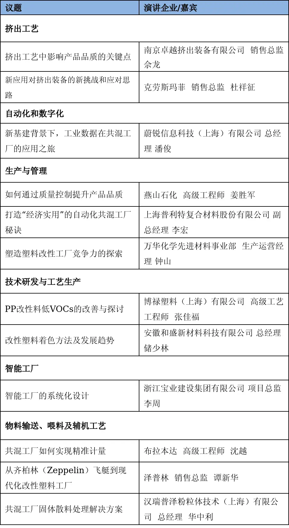 今年首次共混领域的盛会来了！（含部分已确...(图5)