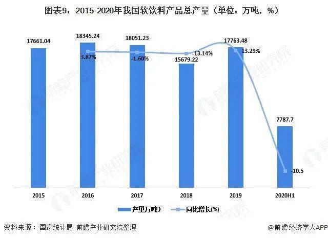 2020年中国塑料包装产业全景图谱!(附市场...(图12) 2020年中国塑料包装产业全景图谱!(附市场...(图12)