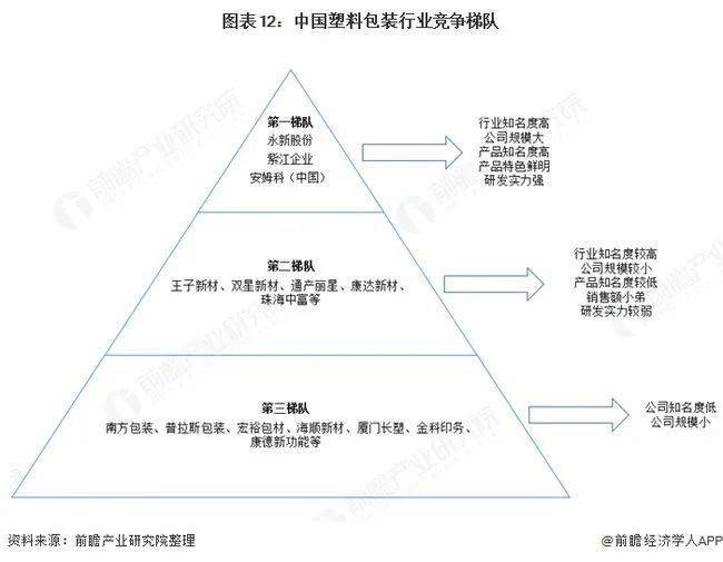 2020年中国塑料包装产业全景图谱!(附市场...(图15) 2020年中国塑料包装产业全景图谱!(附市场...(图15)