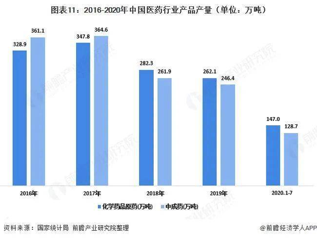 2020年中国塑料包装产业全景图谱!(附市场...(图14) 2020年中国塑料包装产业全景图谱!(附市场...(图14)
