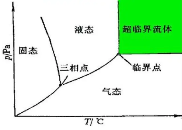 特种工程塑料泡沫的制备新技术—超临界流体...(图5) 特种工程塑料泡沫的制备新技术—超临界流体...(图5)