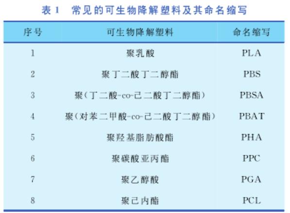 盘点 | 几种可生物降解塑料的性能与应用比较...(图6)