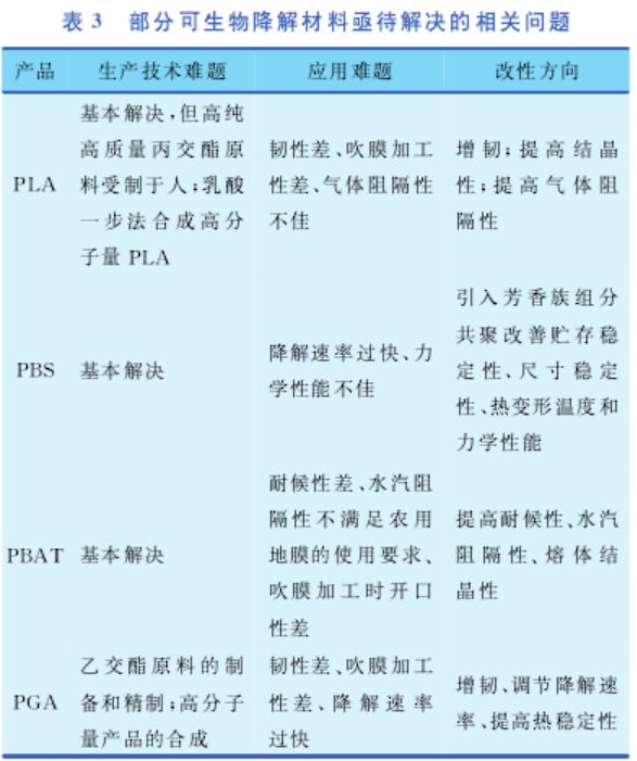 盘点 | 几种可生物降解塑料的性能与应用比较...(图11)