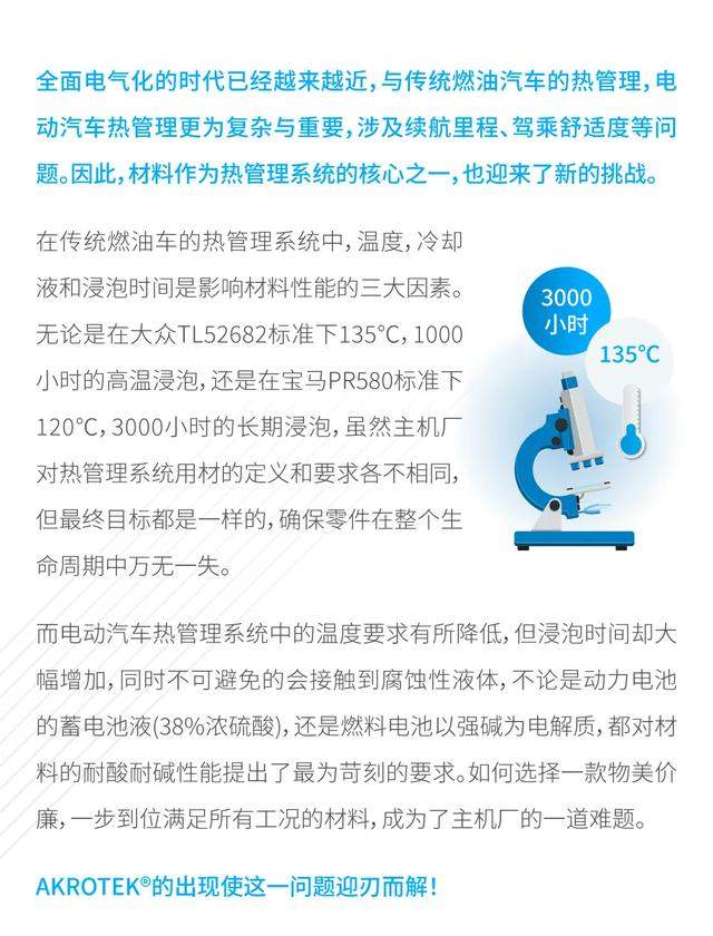 AKROTEK®材料在电动汽车热管理系统...(图5)