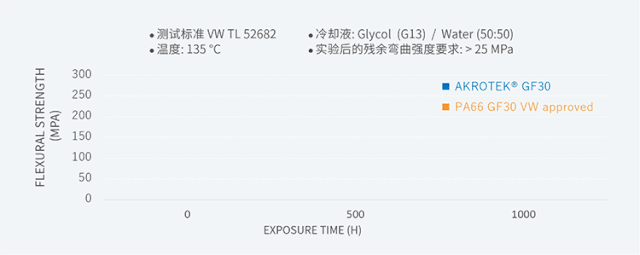 AKROTEK®材料在电动汽车热管理系统...(图8)