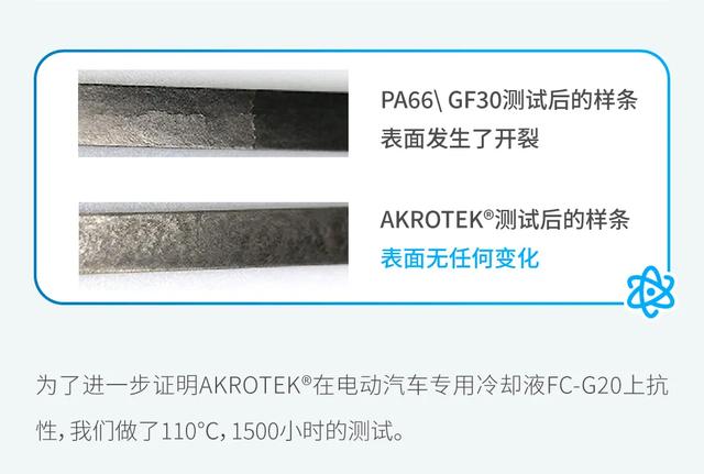 AKROTEK®材料在电动汽车热管理系统...(图9)