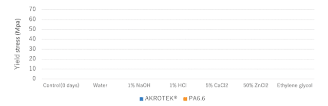 AKROTEK®材料在电动汽车热管理系统...(图13)