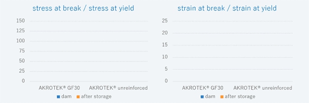 AKROTEK®材料在电动汽车热管理系统...(图10)