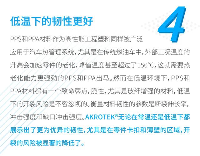 AKROTEK®材料在电动汽车热管理系统...(图15)