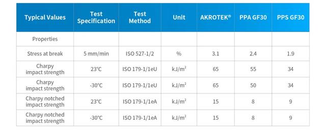 AKROTEK®材料在电动汽车热管理系统...(图16)