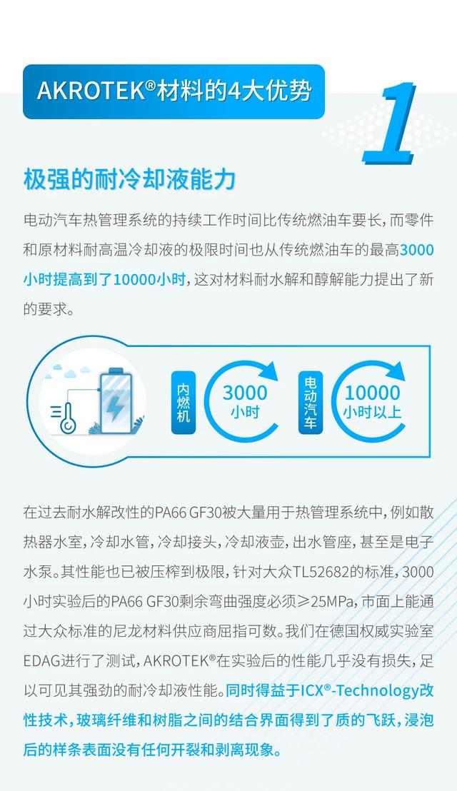 AKROTEK®材料在电动汽车热管理系统...(图7)