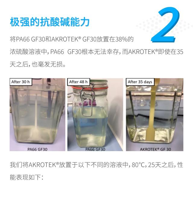 AKROTEK®材料在电动汽车热管理系统...(图12)