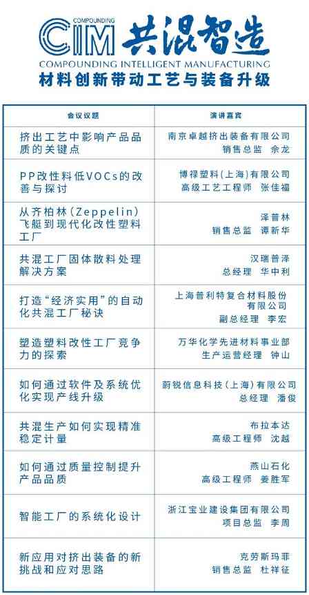两大会议同期举行，2020共混智造与高性能塑...(图6)