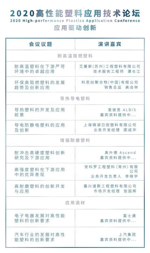 两大会议同期举行，2020共混智造与高性能塑...(图20)
