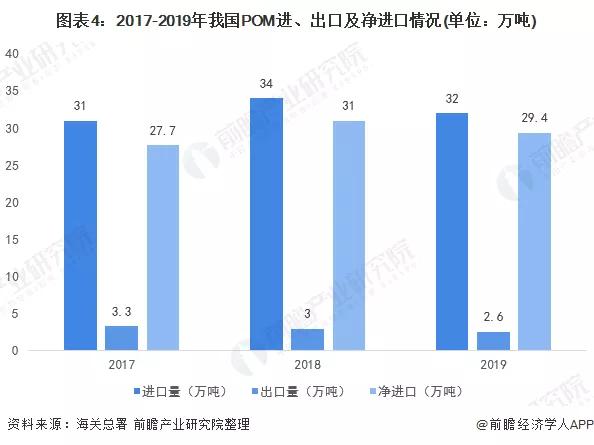 2020年中国工程塑料行业进出口市场发展现状...(图7)