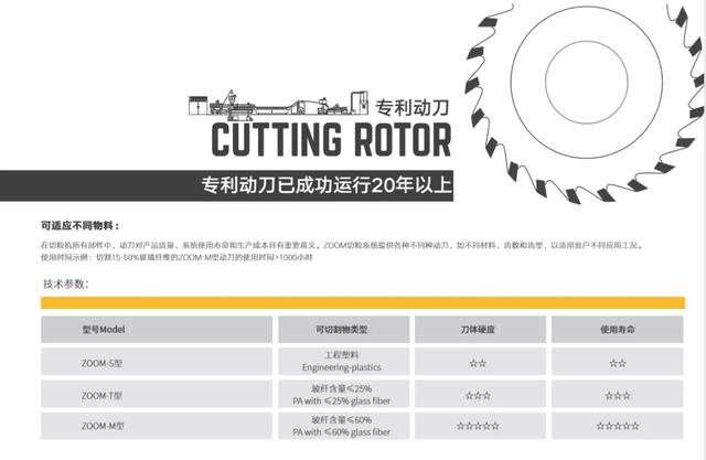 共混智造——绩优股份，专业的切粒系统设备...(图6)