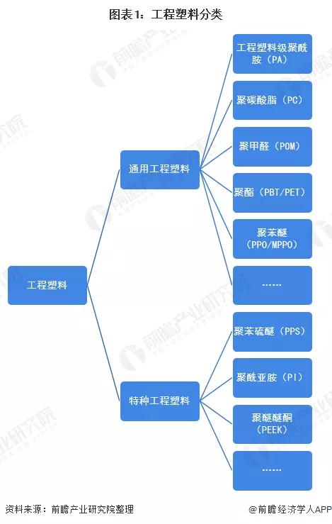 2020年中国工程塑料行业进出口市场发展现状...(图4)