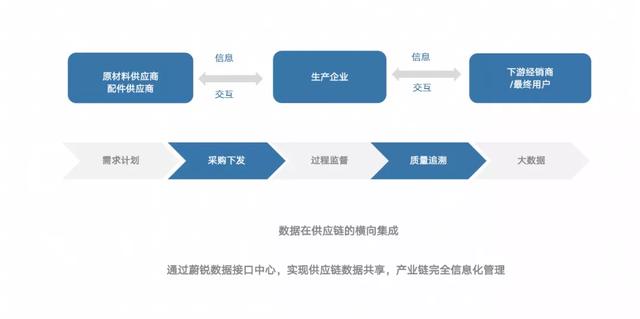 共混智造——上海蔚锐，提供卓越的数字化工...(图6)