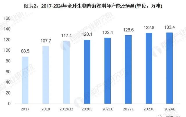 一文了解世界各国生物降解检测方法与标准体...(图5)