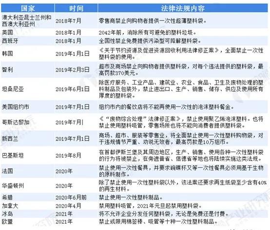 一文了解世界各国生物降解检测方法与标准体...(图4)