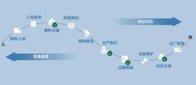 共混智造——上海蔚锐，提供卓越的数字化工...(图7)