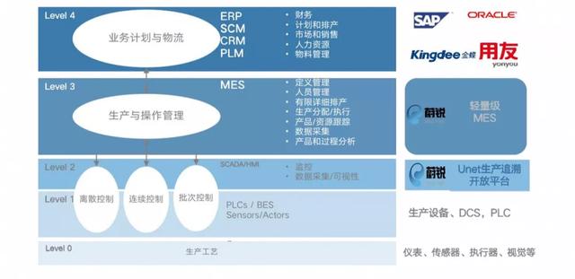 共混智造——上海蔚锐，提供卓越的数字化工...(图5)