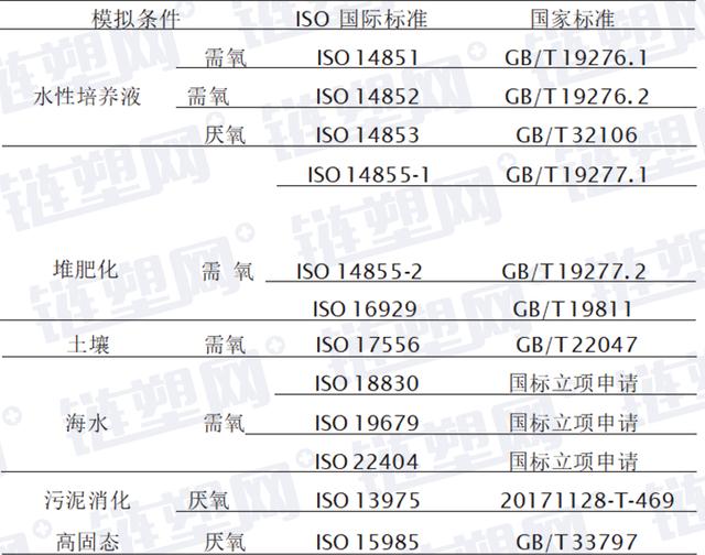 一文了解世界各国生物降解检测方法与标准体...(图11)