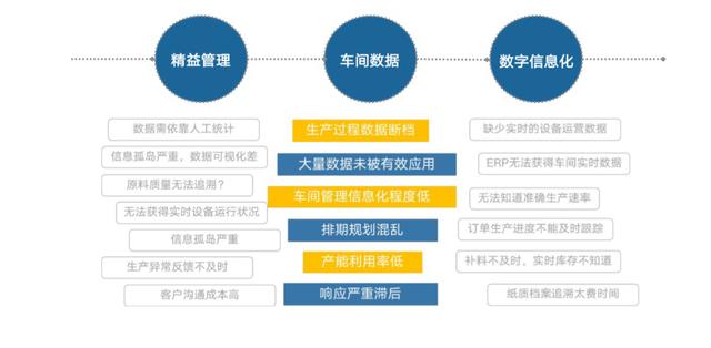 共混智造——上海蔚锐，提供卓越的数字化工...(图10)