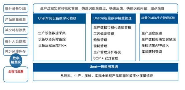 共混智造——上海蔚锐，提供卓越的数字化工...(图9)
