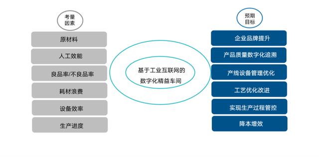共混智造——上海蔚锐，提供卓越的数字化工...(图8)