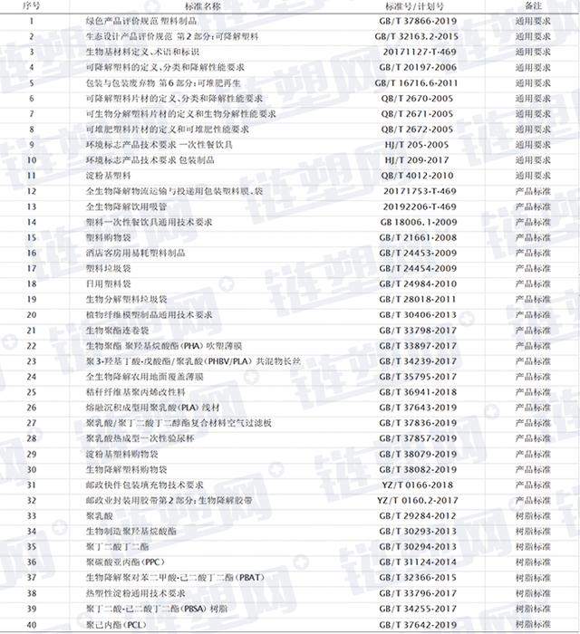 一文了解世界各国生物降解检测方法与标准体...(图16)