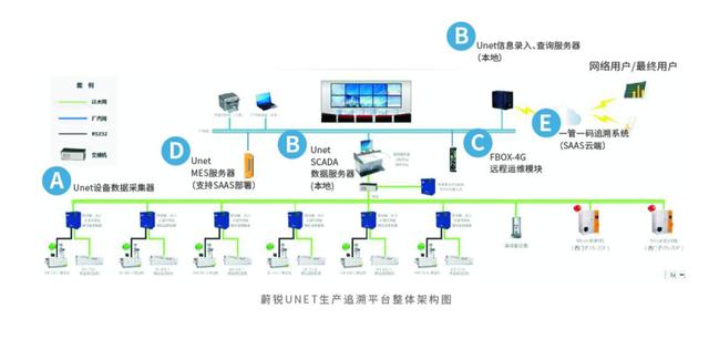 共混智造——上海蔚锐，提供卓越的数字化工...(图11)