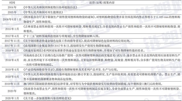 一文了解世界各国生物降解检测方法与标准体...(图20)
