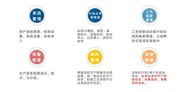共混智造——上海蔚锐，提供卓越的数字化工...(图14)