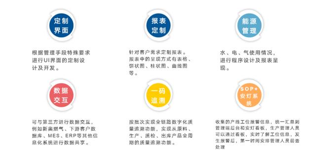 共混智造——上海蔚锐，提供卓越的数字化工...(图15)