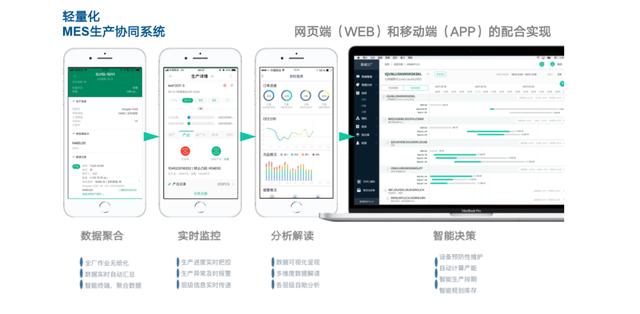 共混智造——上海蔚锐，提供卓越的数字化工...(图19)
