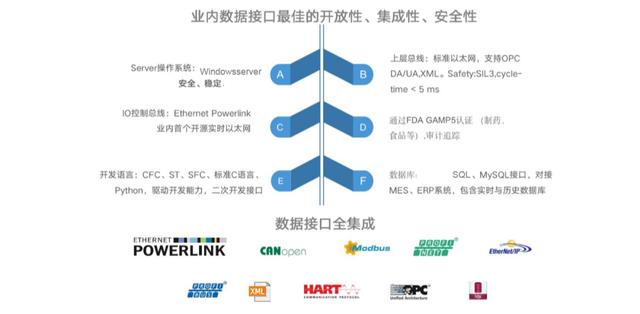 共混智造——上海蔚锐，提供卓越的数字化工...(图22)