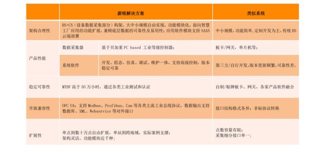 共混智造——上海蔚锐，提供卓越的数字化工...(图23)