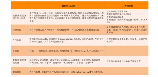 共混智造——上海蔚锐，提供卓越的数字化工...(图24)