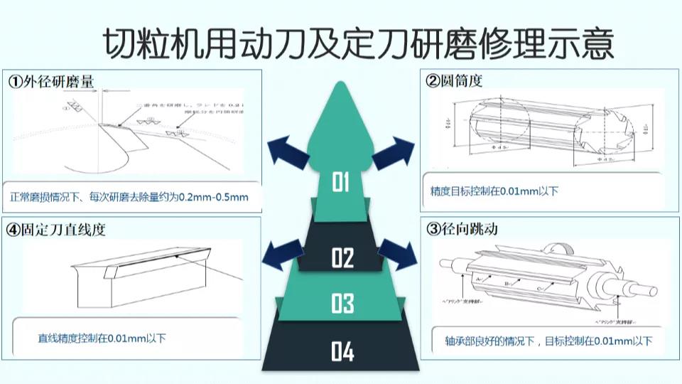 共混智造——无锡麦科机械，专注于高端切粒...(图20)
