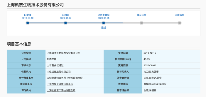 重磅 !凯赛生物(688065.SH)将于8月12日在...(图7) 1597146869773737.png