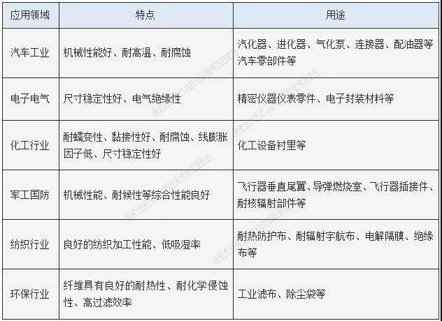 一文浅析4大高性能高分子结构材料(PPS、...(图4) 1596416721583045.jpg