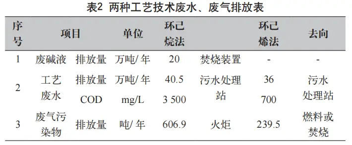 聚酰胺原料己内酰胺生产现状如何？哪种工艺...(图5)