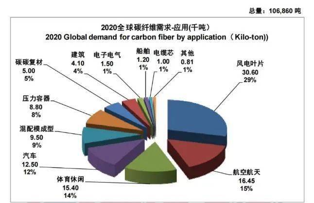 打破技术壁垒！大丝束碳纤维国产化进程在即(图4)