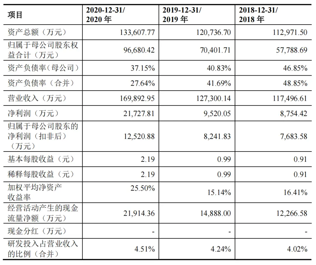 3年4亿！从回收造粒及设备做到下游制品，这...(图5)