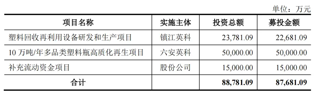 3年4亿！从回收造粒及设备做到下游制品，这...(图10)